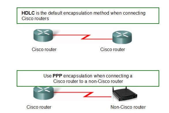 Point to point protocol что это